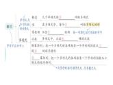 初中數(shù)學(xué)新華東師大版七年級上冊第2章 整式及其加減歸納復(fù)習(xí)作業(yè)課件（2024秋）