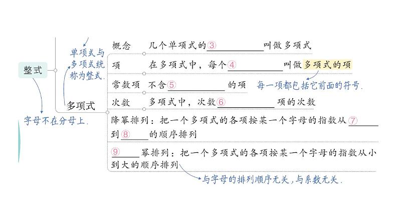 初中数学新华东师大版七年级上册第2章 整式及其加减归纳复习作业课件（2024秋）第3页