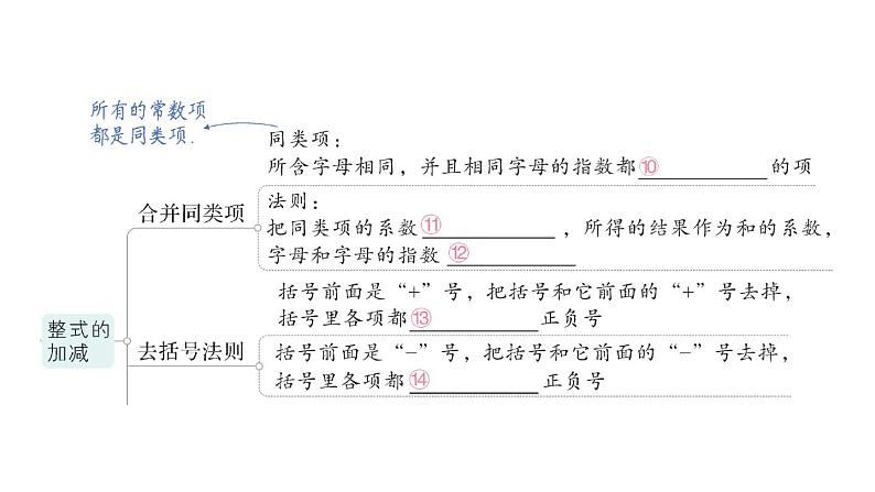 初中数学新华东师大版七年级上册第2章 整式及其加减归纳复习作业课件（2024秋）第4页