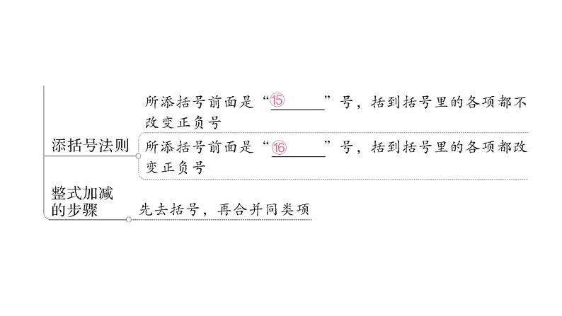 初中数学新华东师大版七年级上册第2章 整式及其加减归纳复习作业课件（2024秋）第5页