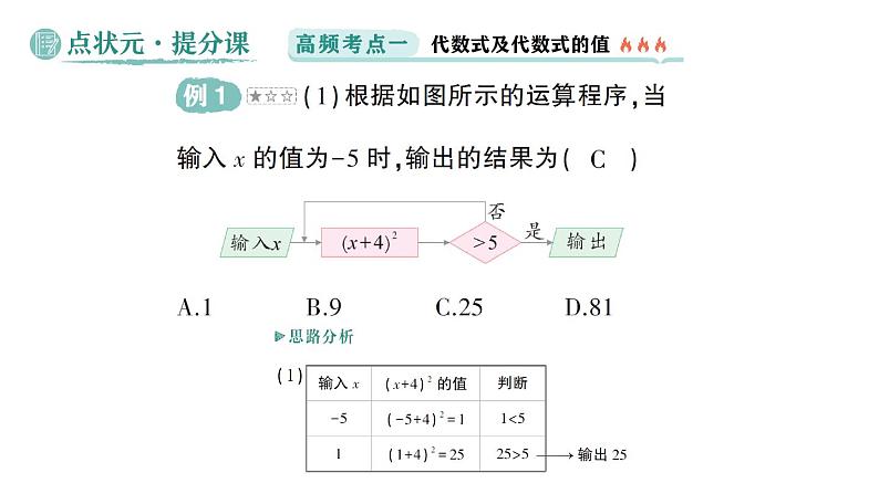 初中数学新华东师大版七年级上册第2章 整式及其加减归纳复习作业课件（2024秋）第6页