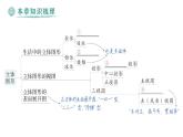 初中數(shù)學新華東師大版七年級上冊第3章 圖形的初步認識歸納復習作業(yè)課件（2024秋）