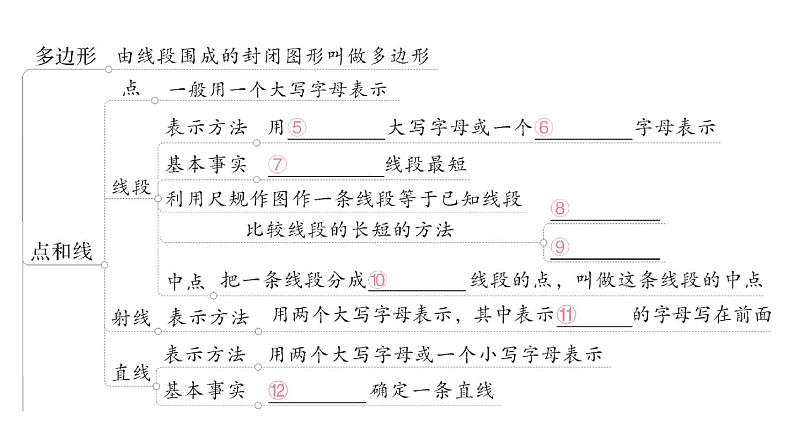 初中数学新华东师大版七年级上册第3章 图形的初步认识归纳复习作业课件（2024秋）第3页