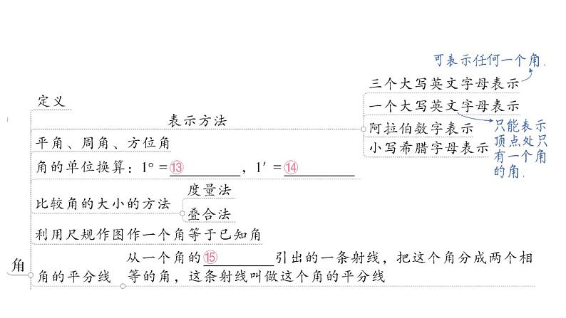 初中数学新华东师大版七年级上册第3章 图形的初步认识归纳复习作业课件（2024秋）第4页