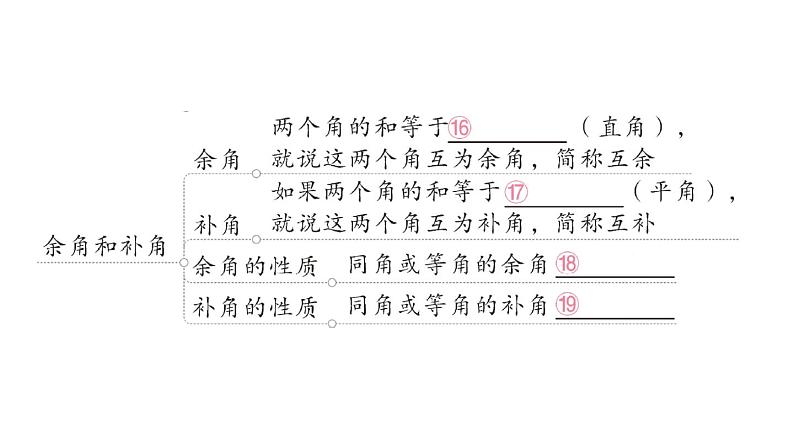 初中数学新华东师大版七年级上册第3章 图形的初步认识归纳复习作业课件（2024秋）第5页