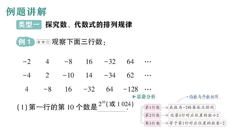 初中数学新华东师大版七年级上册第二章 整式及其加减专题四 规律探究作业课件（2024秋）第2页