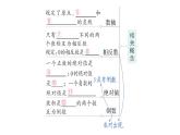 初中數(shù)學新華東師大版七年級上冊第1章 有理數(shù)歸納復習作業(yè)課件（2024秋）