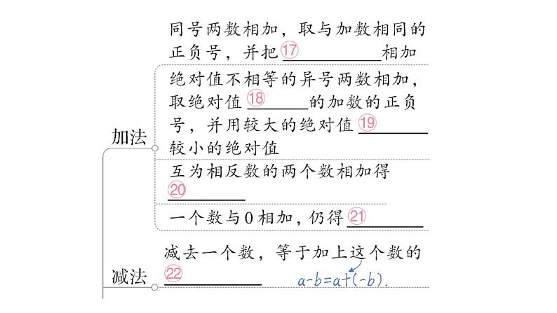 初中数学新华东师大版七年级上册第1章 有理数归纳复习作业课件（2024秋）第6页