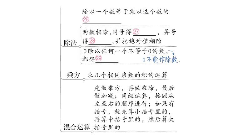 初中数学新华东师大版七年级上册第1章 有理数归纳复习作业课件（2024秋）第8页