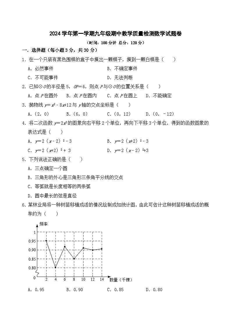 浙江省宁波市余姚市六校2024-2025学年上学期九年级期中联考数学试卷第1页