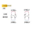 15.1.2 分式的基本性质 初中数学人教版八年级上册课件