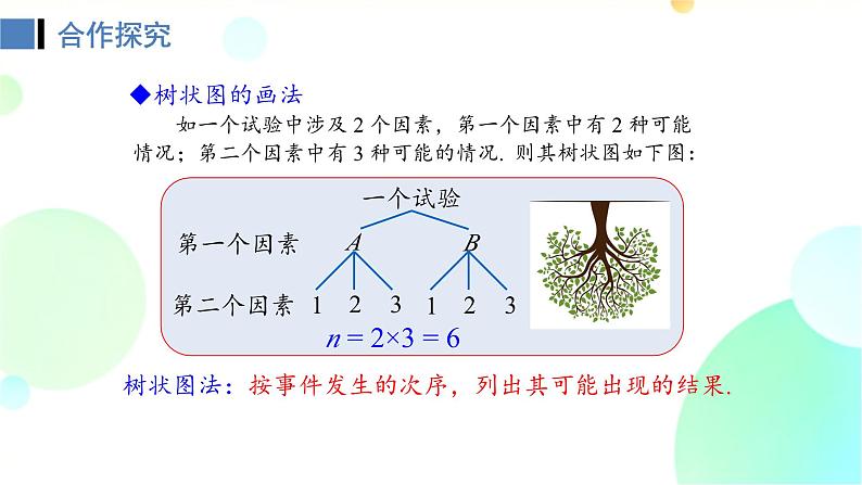 25.2 课时2 画树状图法求概率 人教版九年级数学上册课件第5页