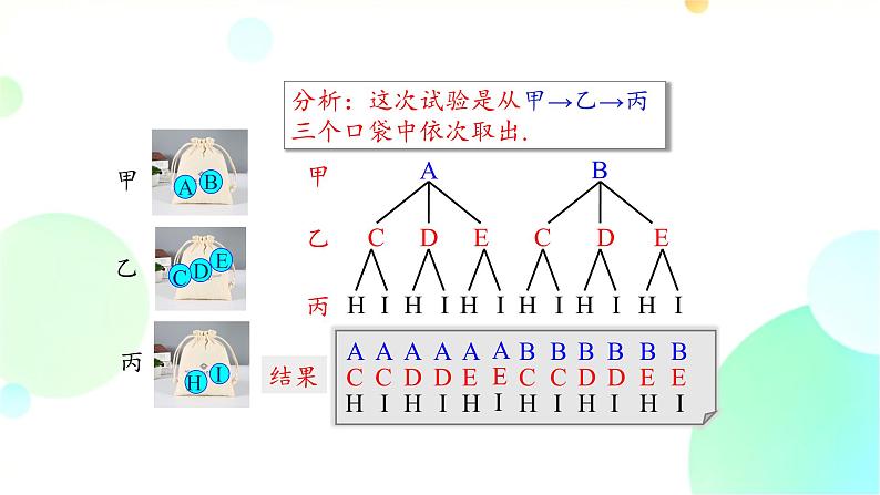 25.2 课时2 画树状图法求概率 人教版九年级数学上册课件第7页