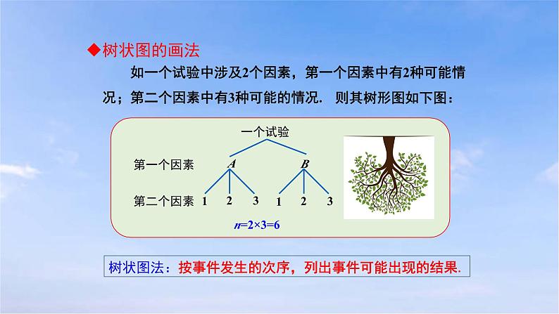 25.2.2 画树状图求概率 人教版九年级数学上册课件第6页