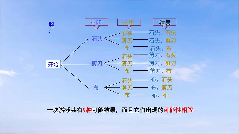 25.2.2 画树状图求概率 人教版九年级数学上册课件第8页