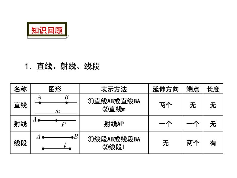 第五章《基本平面图形》-鲁教版(五四制)六年级数学下册章节复习课件第2页