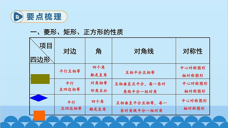 北师大版数学九年级上册 第一章 小结与复习课件第2页