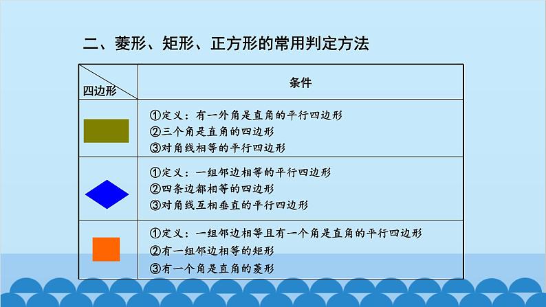 北师大版数学九年级上册 第一章 小结与复习课件第3页