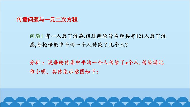 北师大版数学九年级上册 2.6 第3课时 其他问题与一元二次方程课件第4页