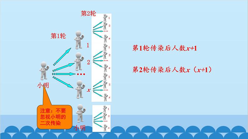 北师大版数学九年级上册 2.6 第3课时 其他问题与一元二次方程课件第5页