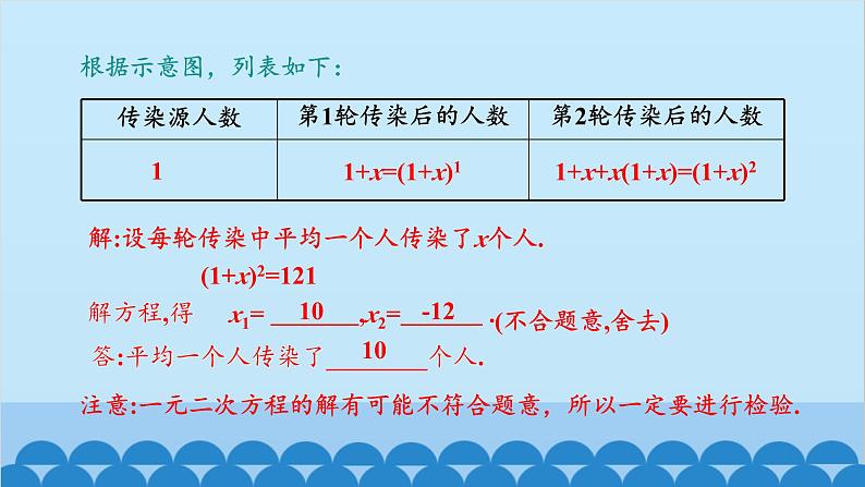 北师大版数学九年级上册 2.6 第3课时 其他问题与一元二次方程课件第6页