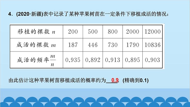3.2　用频率估计概率第5页