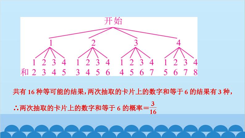 专题课堂(五)　概率中的放回与不放回问题第4页