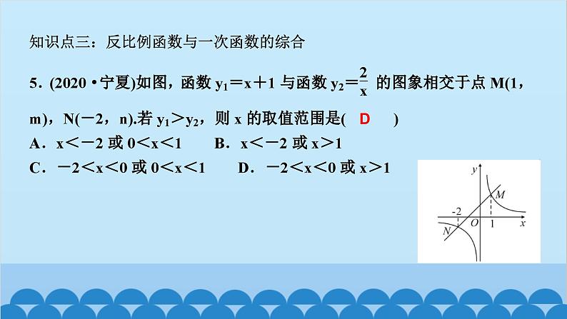 6.3 　反比例函数的应用第6页