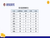 七上數(shù)學(xué)5.3實(shí)際問題與一元一次方程課件（第3課時(shí)-球賽積分表問題）-人教版