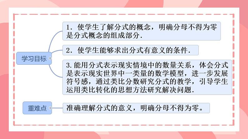 15.1.1-从分数到分式课件2024—2025学人教版数学八年级上册第2页