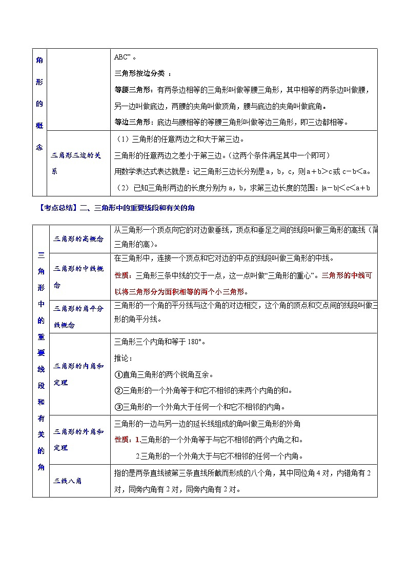中考数学一轮复习考点题型归纳与分层练习专题17 三角形基础(解析版) 第2页