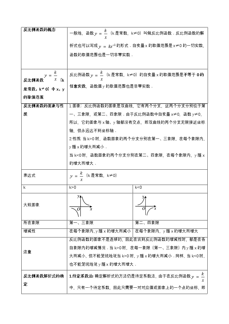 中考数学一轮复习重点考向练习专题11 反比例函数（7类重点考向）（原卷版）第2页