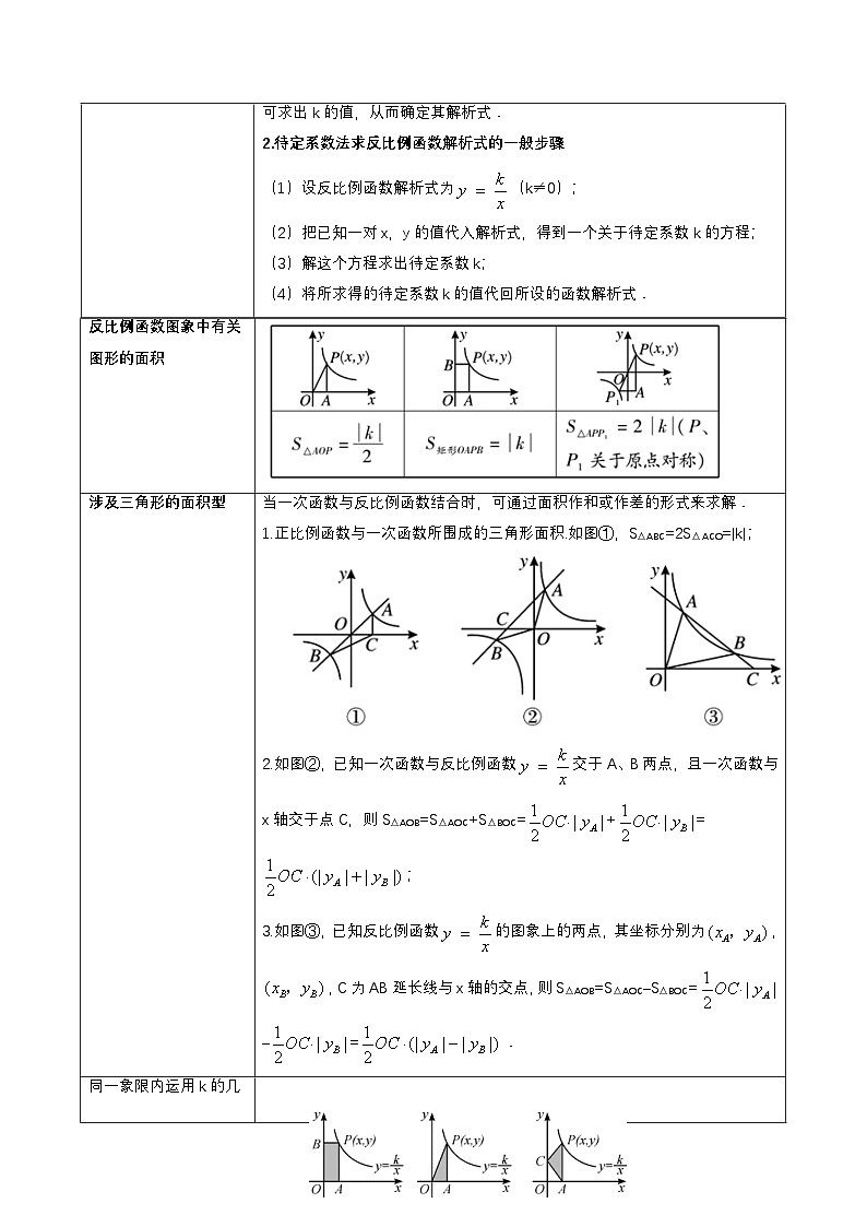 中考数学一轮复习重点考向练习专题11 反比例函数（7类重点考向）（原卷版）第3页