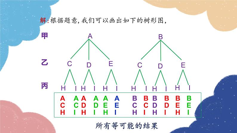 25.2 用列举法求概率第2课时用列举法求概率（2）人教版九年级数学上册课件第8页