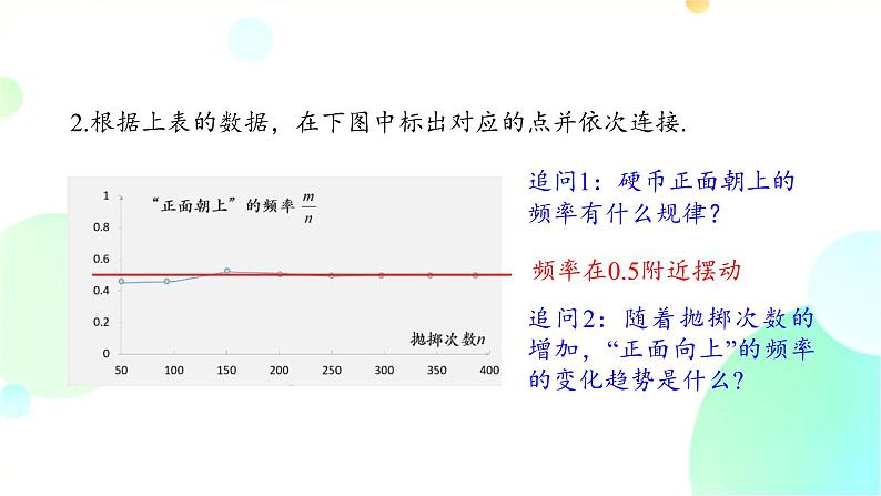 25.3 用频率估计概率 人教版九年级数学上册课件第5页