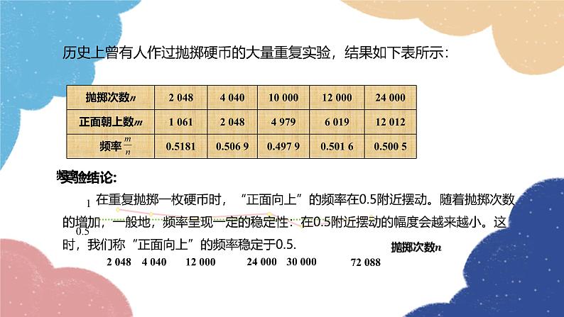 25.3 用频率估计概率 人教版数学九年级上册 课件第4页