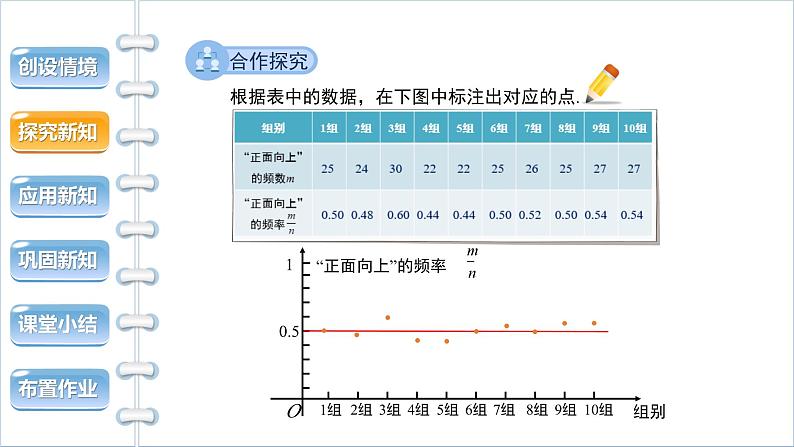 25.3《用频率估计概率 第1课时》人教版数学九年级上册教学课件第6页