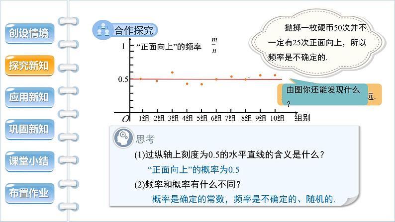 25.3《用频率估计概率 第1课时》人教版数学九年级上册教学课件第7页