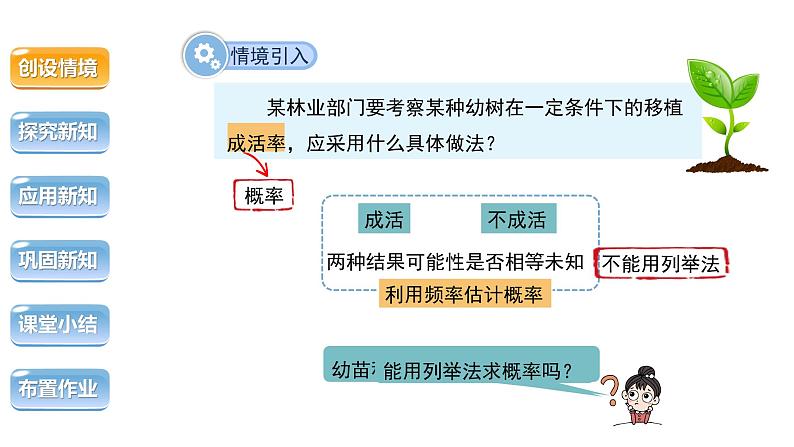 25.3《用频率估计概率 第2课时》数学人教版九年级上册教学课件第3页