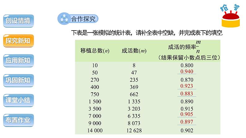 25.3《用频率估计概率 第2课时》数学人教版九年级上册教学课件第5页