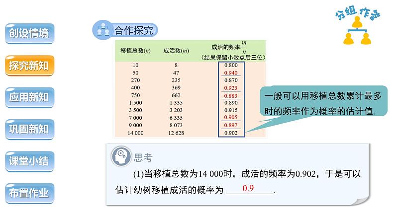 25.3《用频率估计概率 第2课时》数学人教版九年级上册教学课件第6页