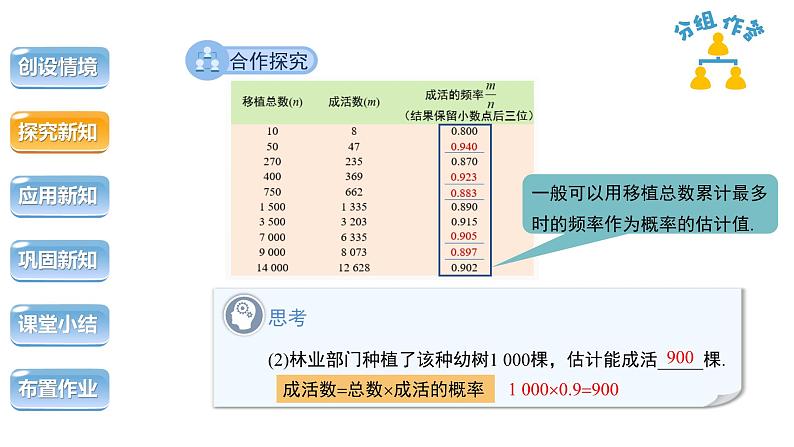 25.3《用频率估计概率 第2课时》数学人教版九年级上册教学课件第7页