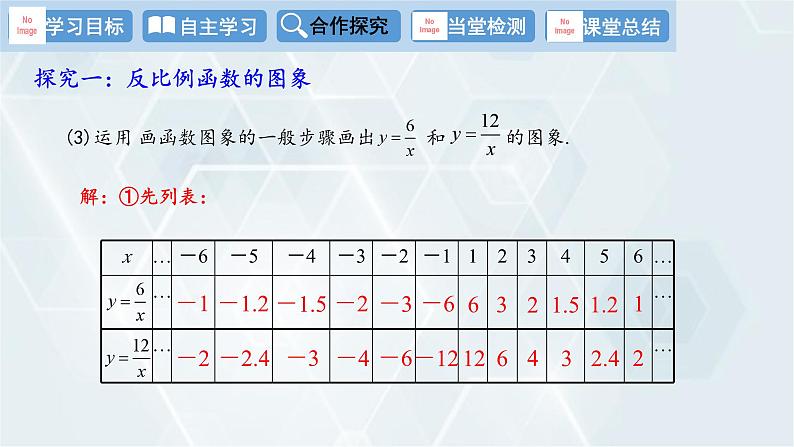 26.1.2 第1课时 反比例函数的图象和性质 人教版九年级数学下册教学课件第5页