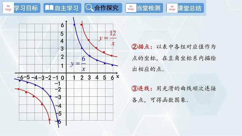 26.1.2 第1课时 反比例函数的图象和性质 人教版九年级数学下册教学课件第6页