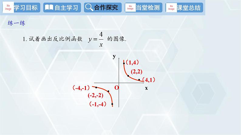 26.1.2 第1课时 反比例函数的图象和性质 人教版九年级数学下册教学课件第8页