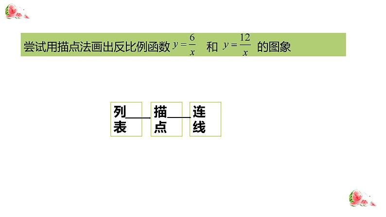 26.1.2 反比例函数的图象和性质 人教版九年级数学下册课件第5页