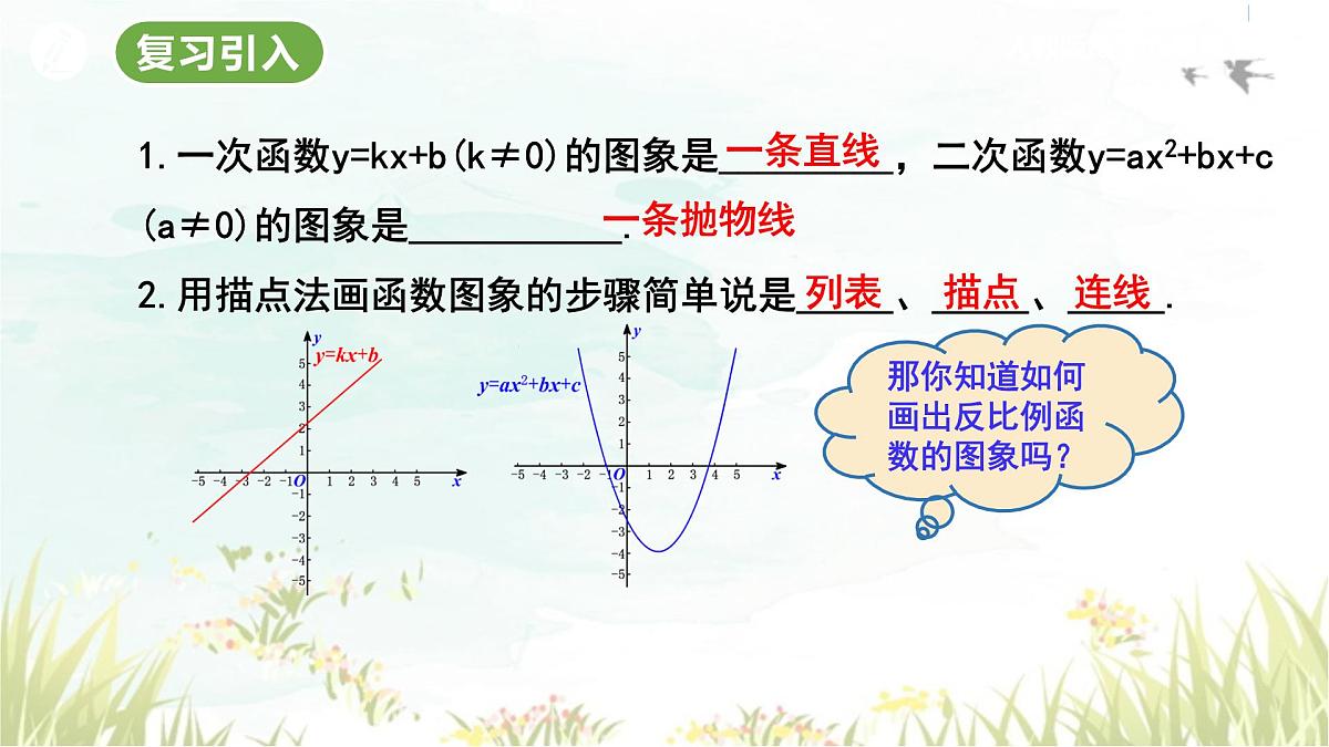 26.1.2 反比例函数的图象和性质(第1课时) 人教版九年级数学下册教学课件第2页