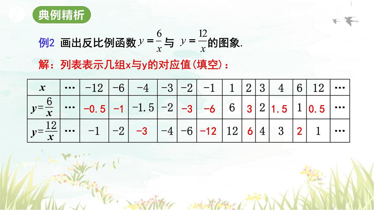 26.1.2 反比例函数的图象和性质(第1课时) 人教版九年级数学下册教学课件第3页