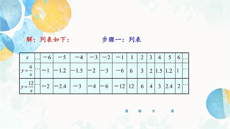 26.1.2 课时1 反比例函数的图象和性质 人教版九年级数学下册课件第6页