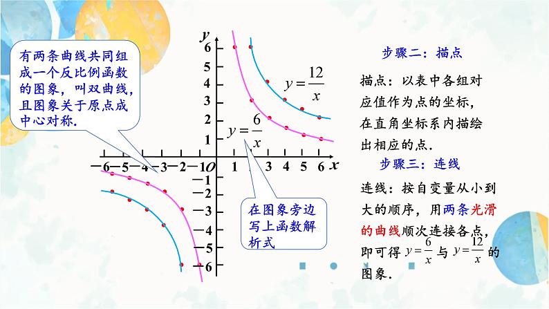 26.1.2 课时1 反比例函数的图象和性质 人教版九年级数学下册课件第7页